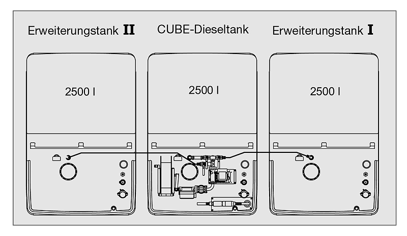 (obrázek pro) CUBE- rozšiřující nádrž na naftu II. exteriérová 1500 l